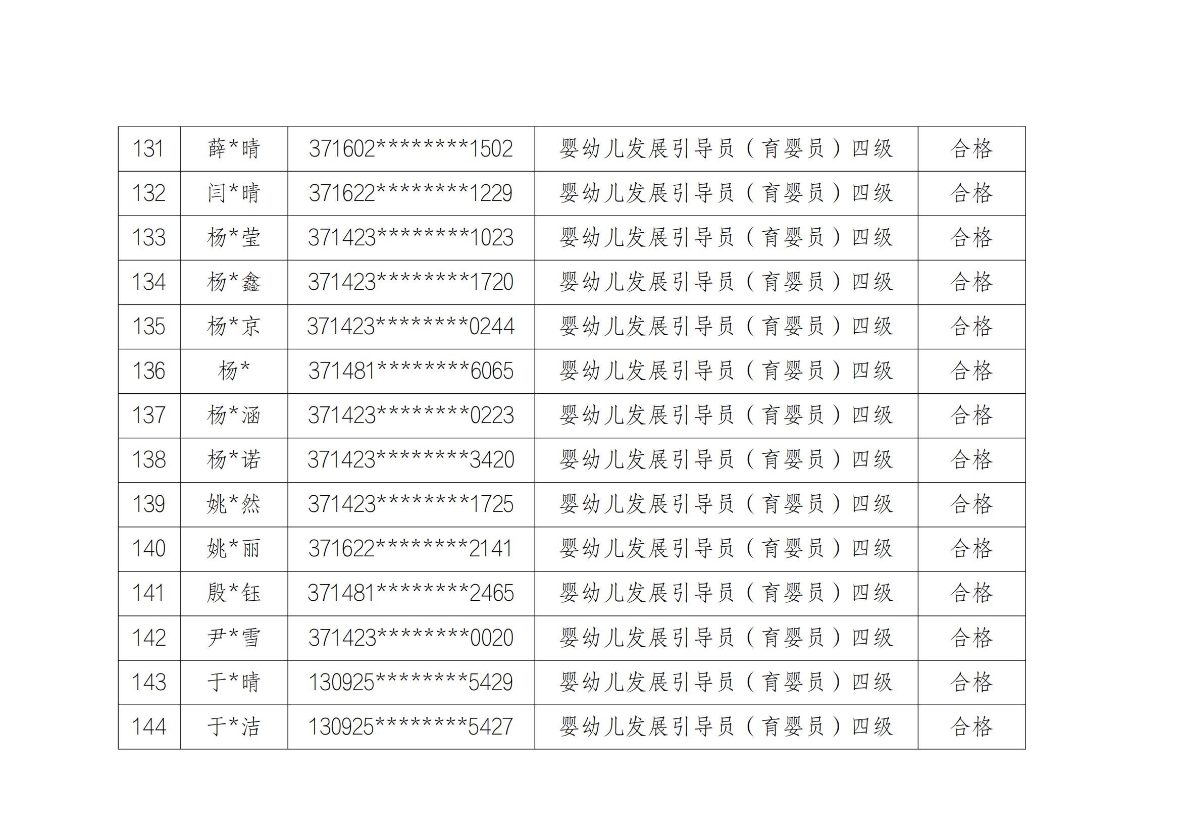 1_1_山东云天职业技工学校20241213第2批职业技能等级评价考试成绩公示_10.jpg
